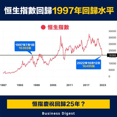 恆生指數|恒生指數 (^HSI) 股價、新聞、報價和記錄